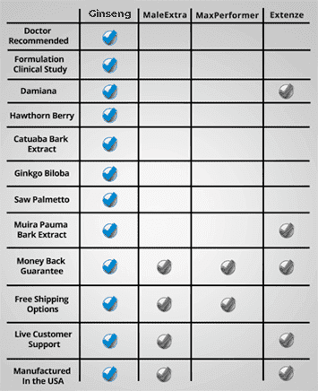 Comparison Chart Ginseng Products